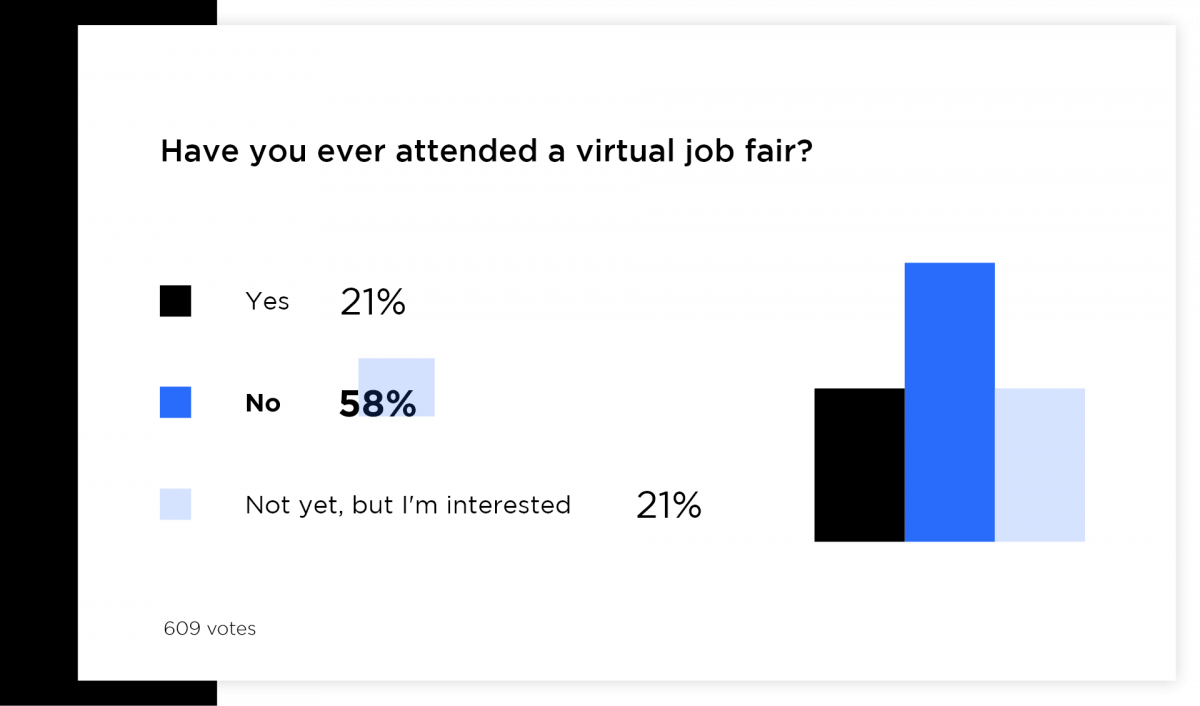 virtual job fair